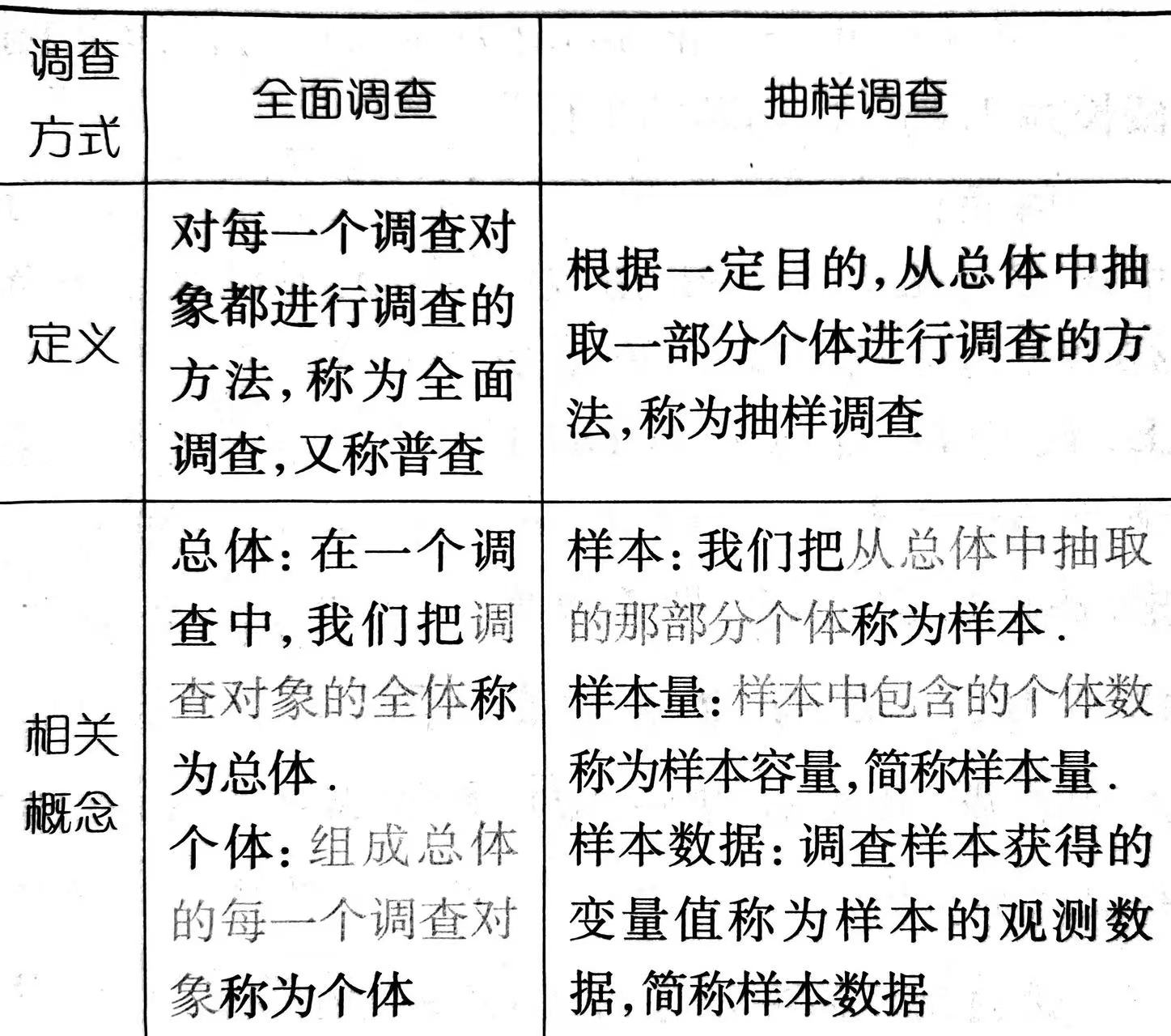 全面调查与抽样调查